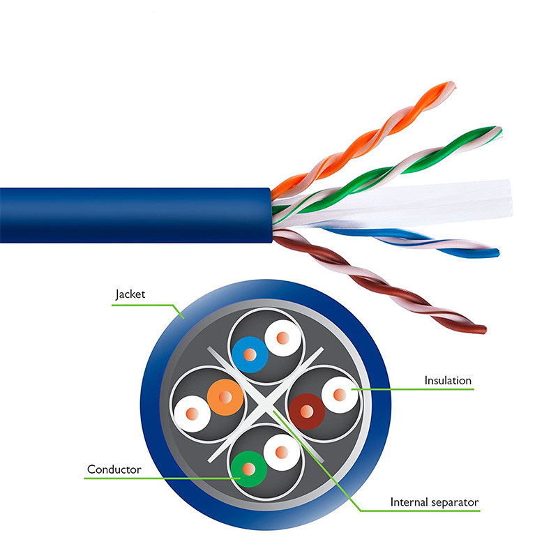 utp lan cables 4pairs