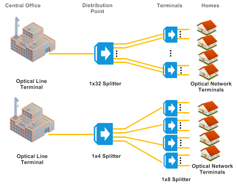 PLC appliance