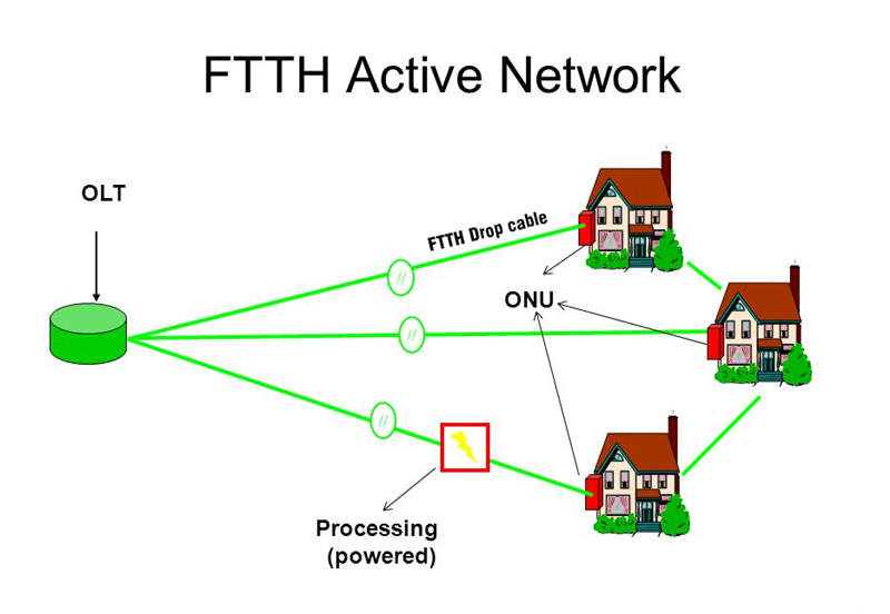 apliance of ftth drop cable