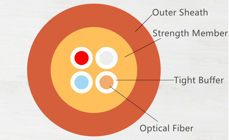 section drawing of the distribution cables