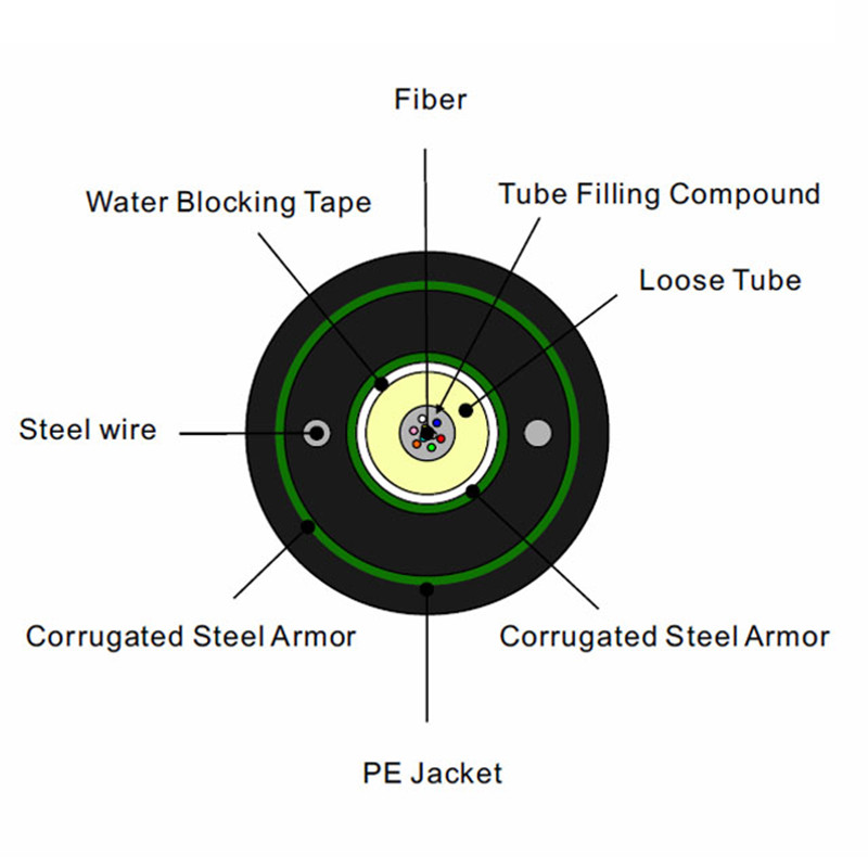 section view of GYXTW53 CABLE