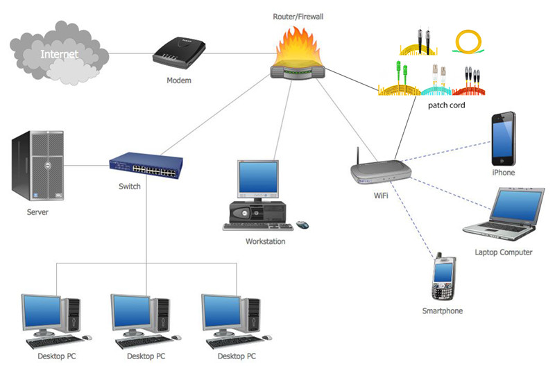 Fiber Patch Cords Appliance