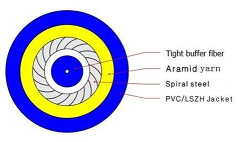 Simplex armoured cable