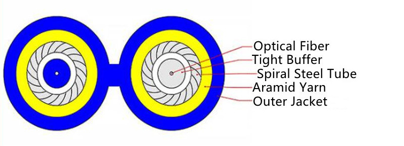 Duplex armoured cable