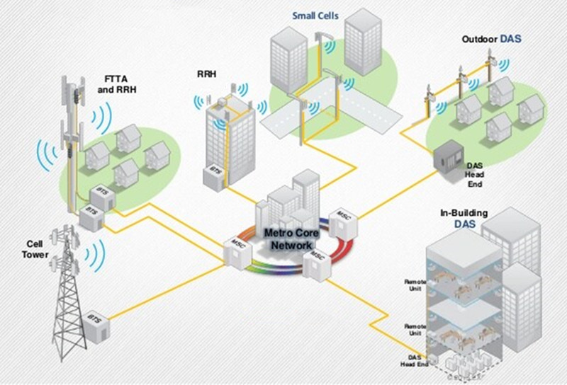 CPRI fiber patch cable