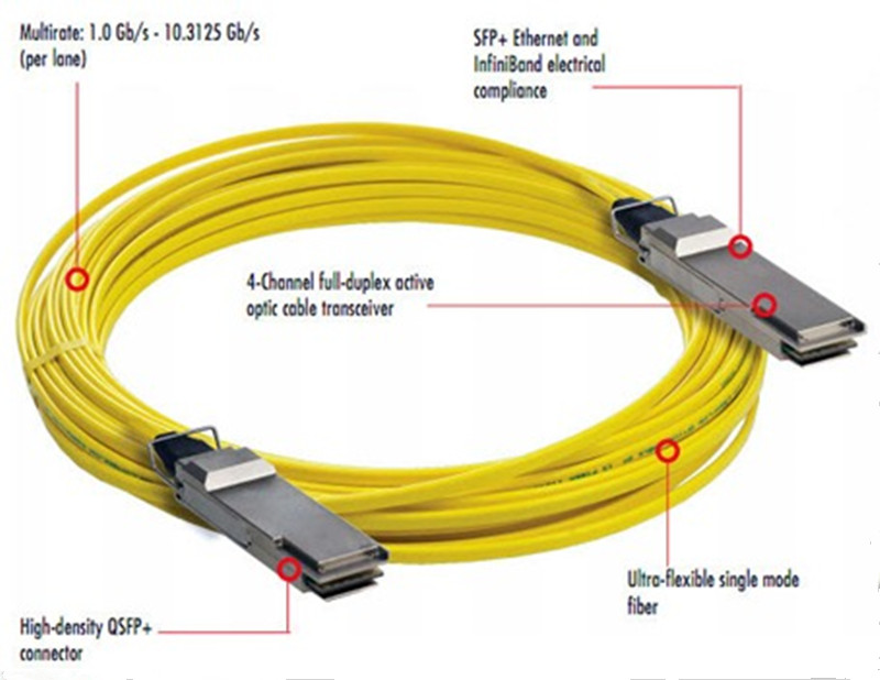 AOC CABLES ILLUSTRATION