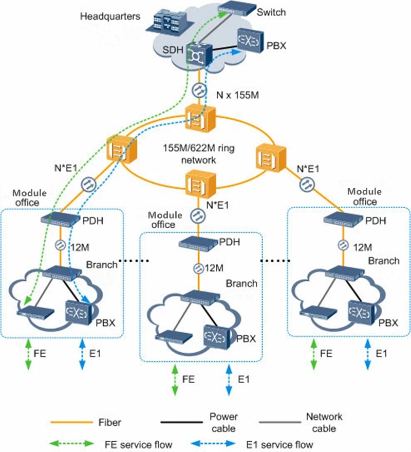 CWDM DWDX Appliance