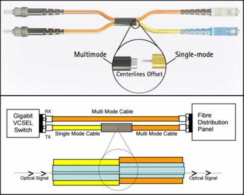 mode conditioning inside structure