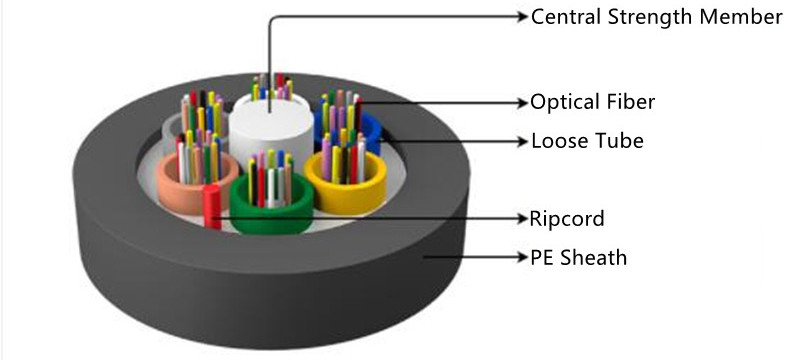 structure of air-blown cable