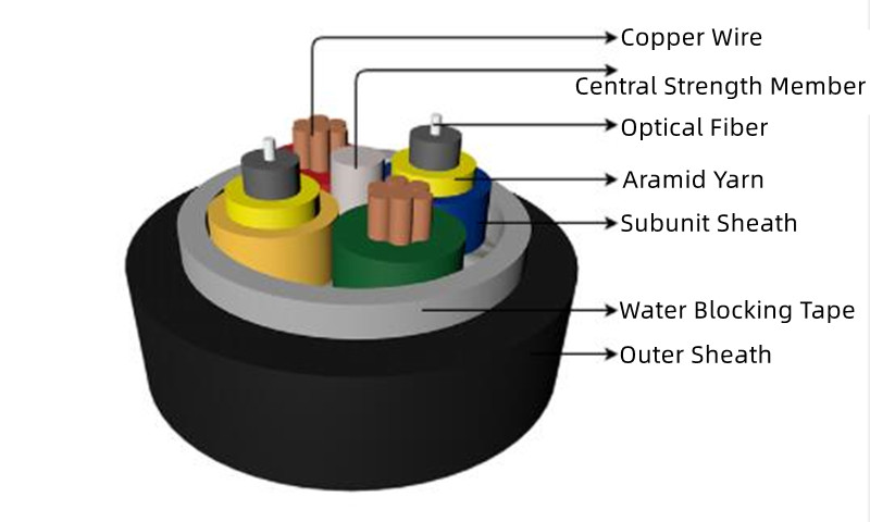 Indoor Hybrid Cable