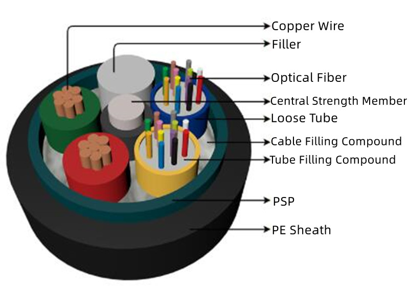 Outdoor Hybrid Cable