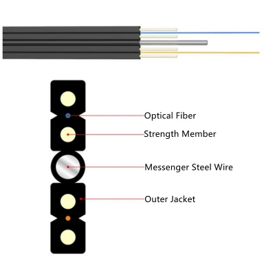 FTTH Double-fly Self-supporting Drop Cable